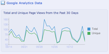 Website performance stats