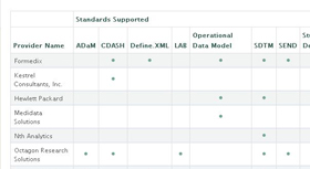 CDISC RSP Chart