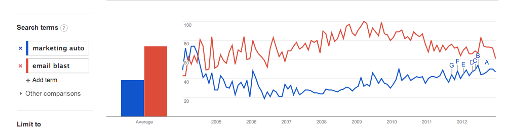 Google Trends Graph