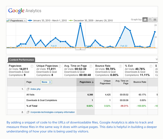 Google analytics data