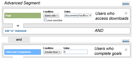 Google Analytics Advanced Segment