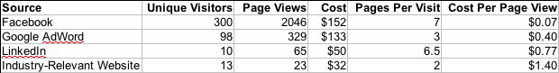 Online Advertising Comparison