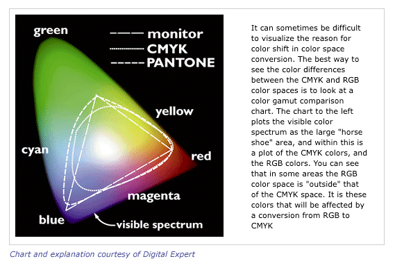 Color Space Fundamentals