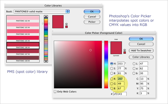 Photoshop's color picker