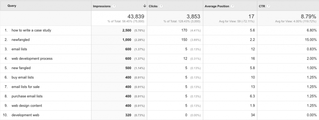 Keyword research