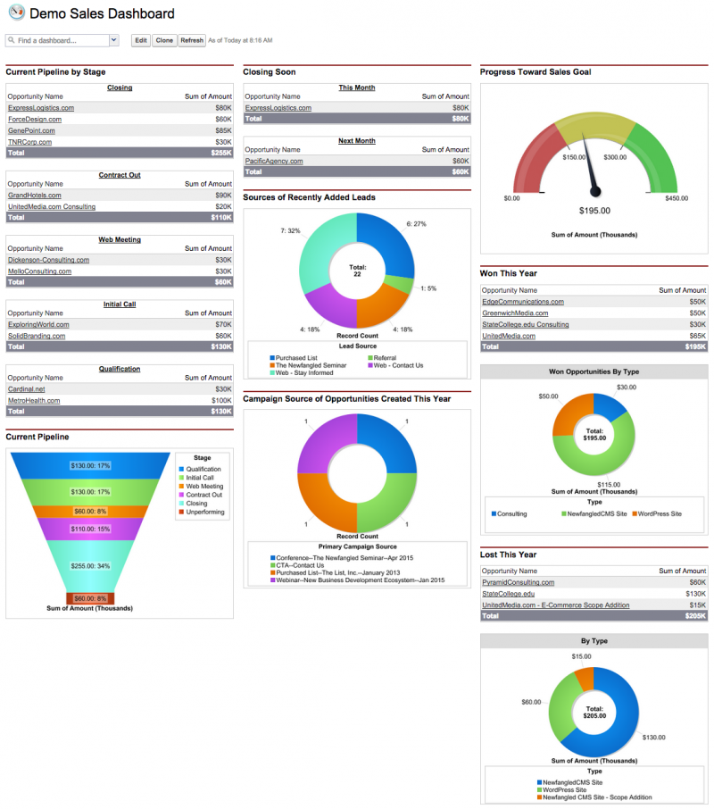 A Dashboard is the First Step Toward Reclaiming Your Salesforce Org