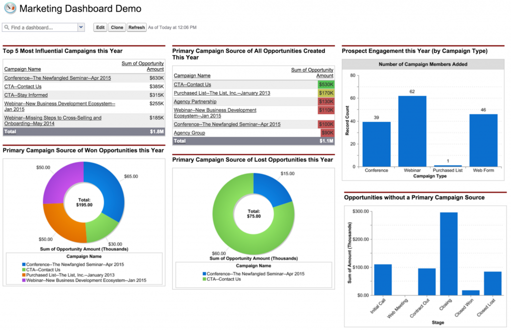 Marketing Dashboard Demo