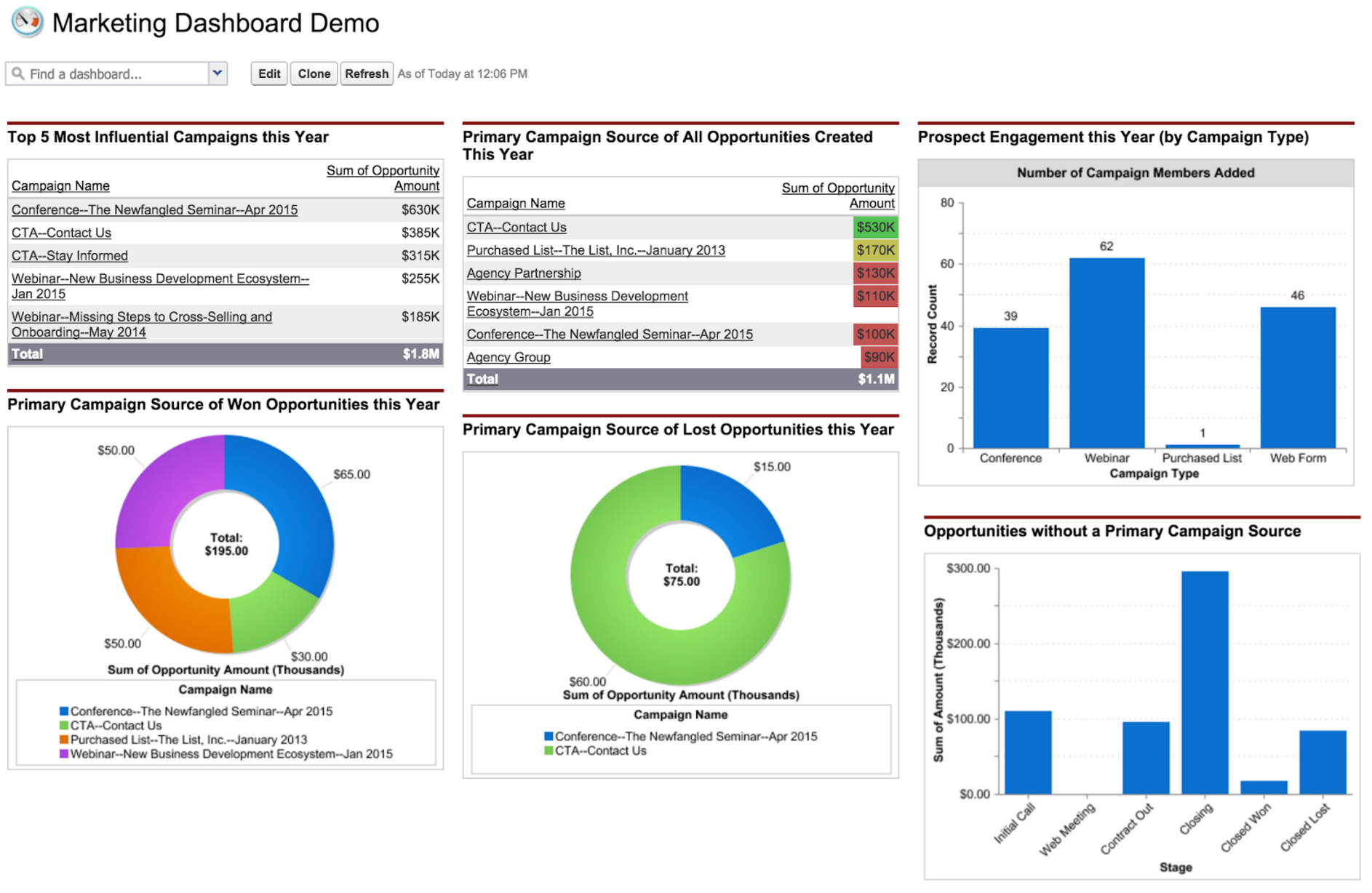 Salesforce Campaigns Can Make Your Marketing Smarter