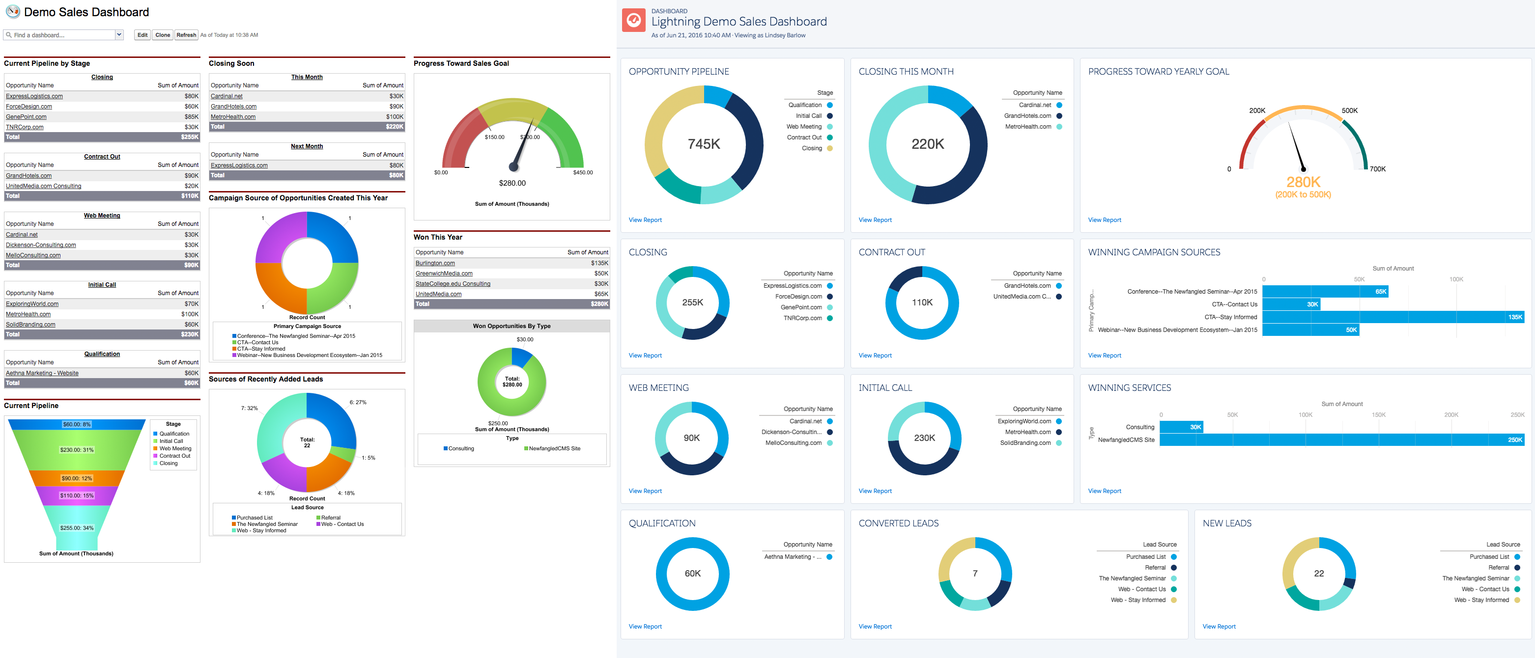 What you need to know about the Salesforce Lightning Interface