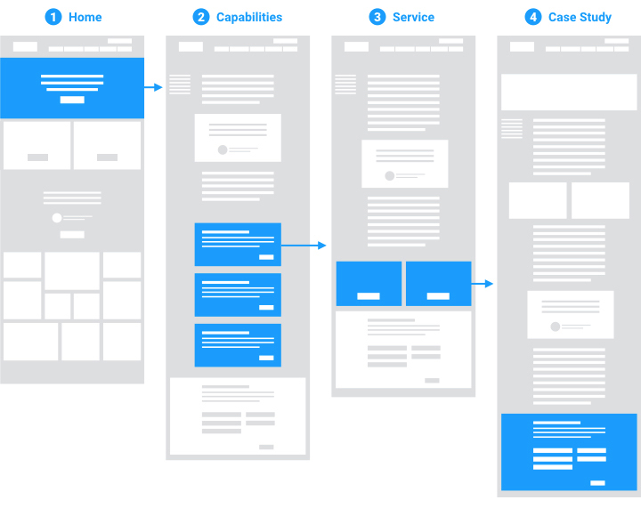 user-flows_fix