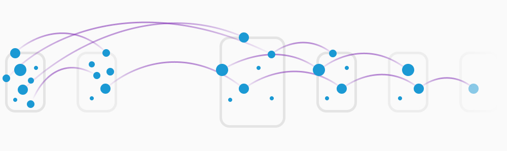 This image describes the flow of visitors through your website who begin sessions on lower-level pages.