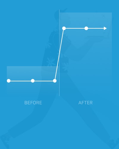 MOWE Conversion Increase