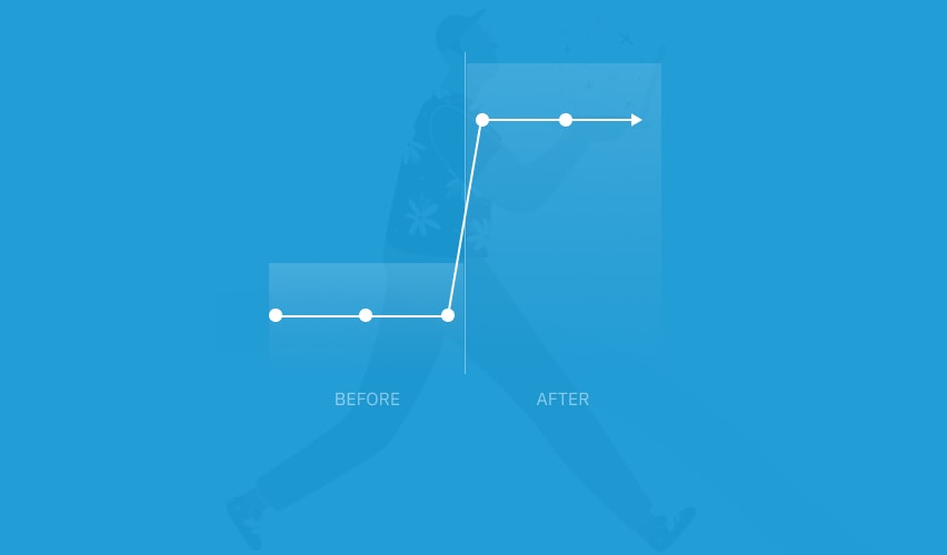 MOWE Conversion Increase