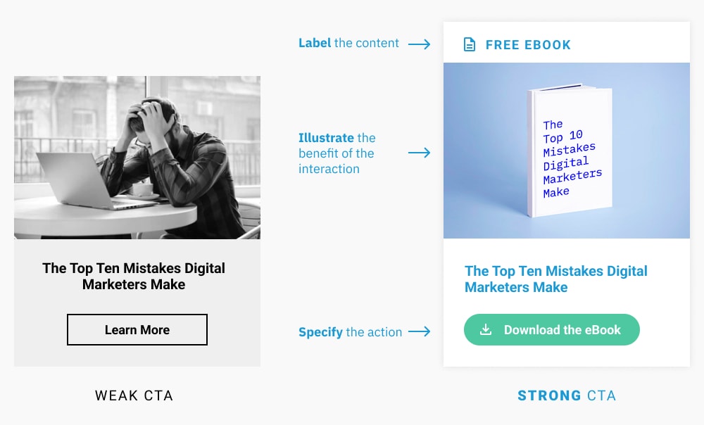 Example of weak CTA and strong CTA